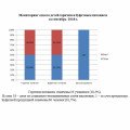 Мониторинг охвата детей горячим и буфетным питанием  за сентябрь  2018 г.