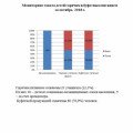 Мониторинг охвата детей горячим и буфетным питанием  за октябрь  2018 г.