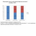 Мониторинг охвата детей горячим и буфетным питанием  за ноябрь  2018 г.