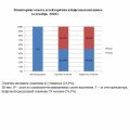 Мониторинг охвата детей горячим и буфетным питанием  за декабрь  2018 г.