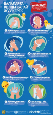 Алгоритм мытья рук для детей