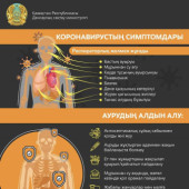 Коронавирус