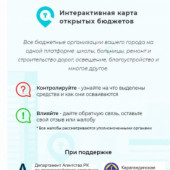 Интерактивная карта открытого бюджета (рус)
